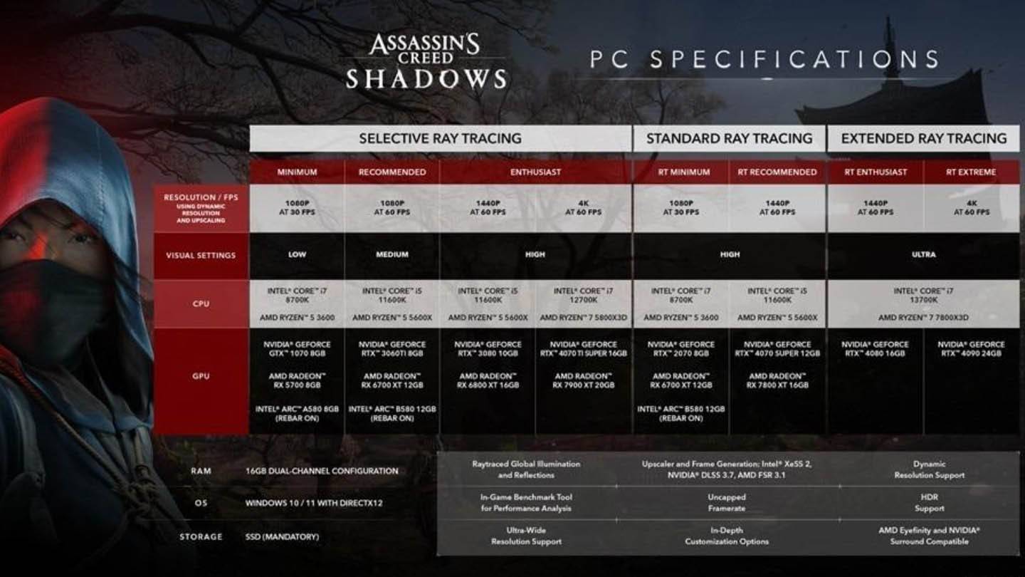 Assassin's Creed Shadows PC Özellikleri