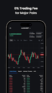 bitcastle: Buy & Trade Crypto ภาพหน้าจอ 3