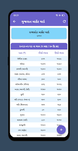 Market Yard Gujarat (માર્કેટ યાર્ડ) स्क्रीनशॉट 2