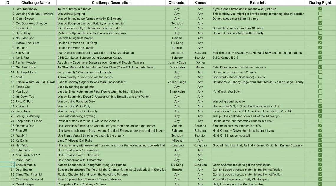 Community entdeckt, wie man den pinken Floyd-Kampf in Mortal Kombat 1 freischaltet