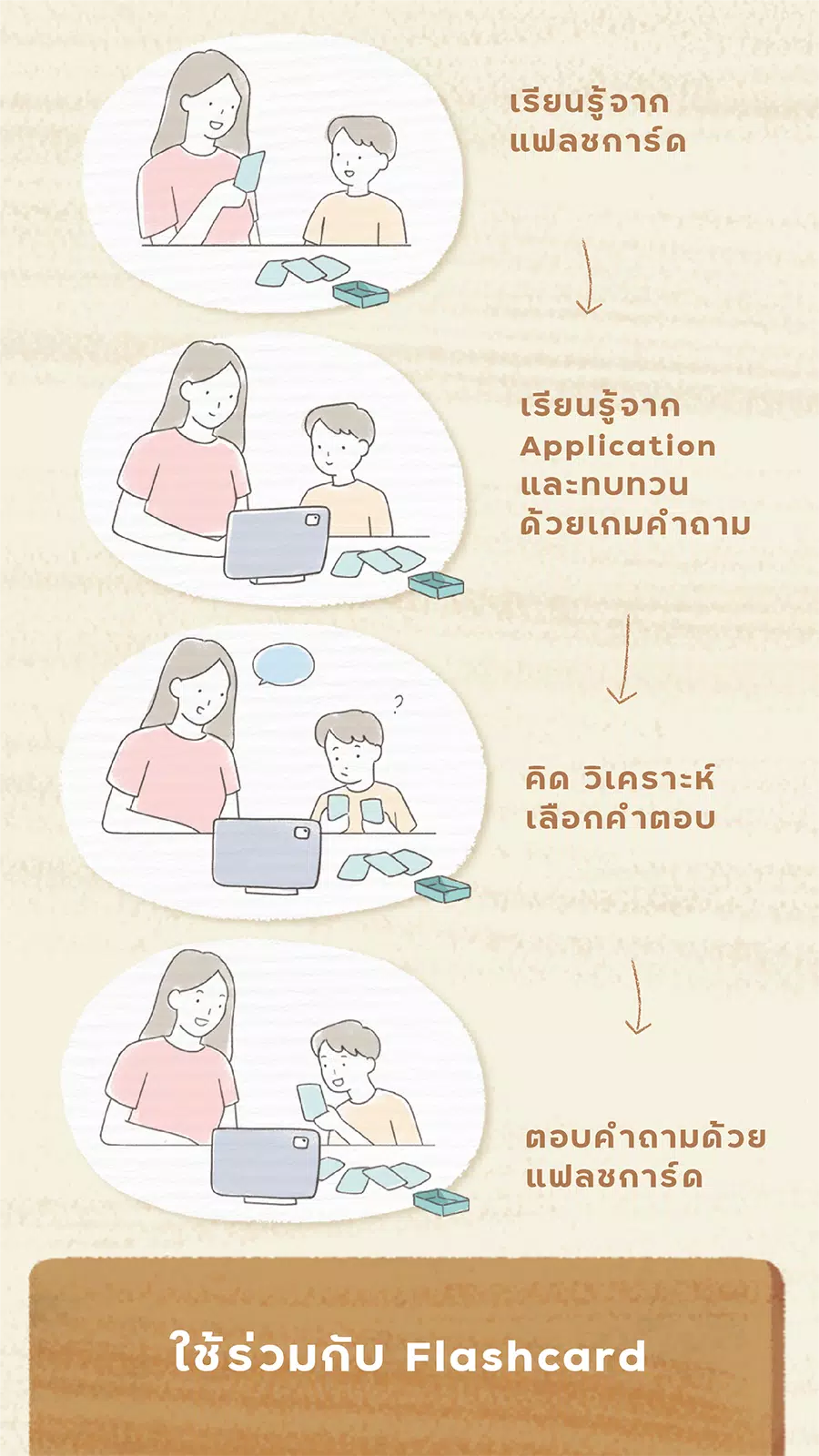 Little Lot : Interactive Learn ภาพหน้าจอ 3