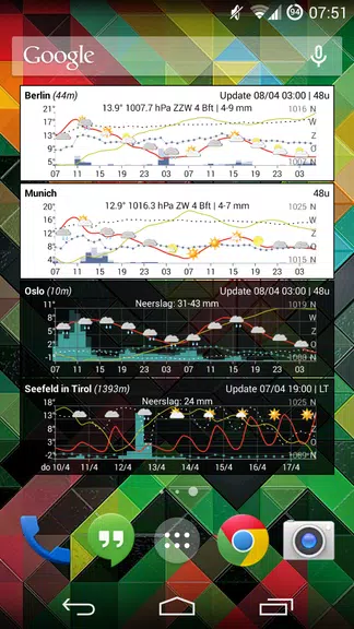 Meteo Weather Widget Captura de tela 3