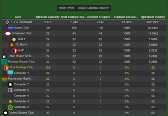 Schermata SCM Soccer Club Manager 4