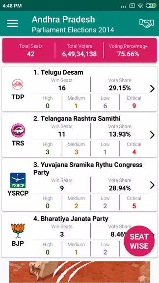 Indian Elections Schedule and应用截图第3张