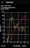 0-100 km/h acceleration meter應用截圖第1張