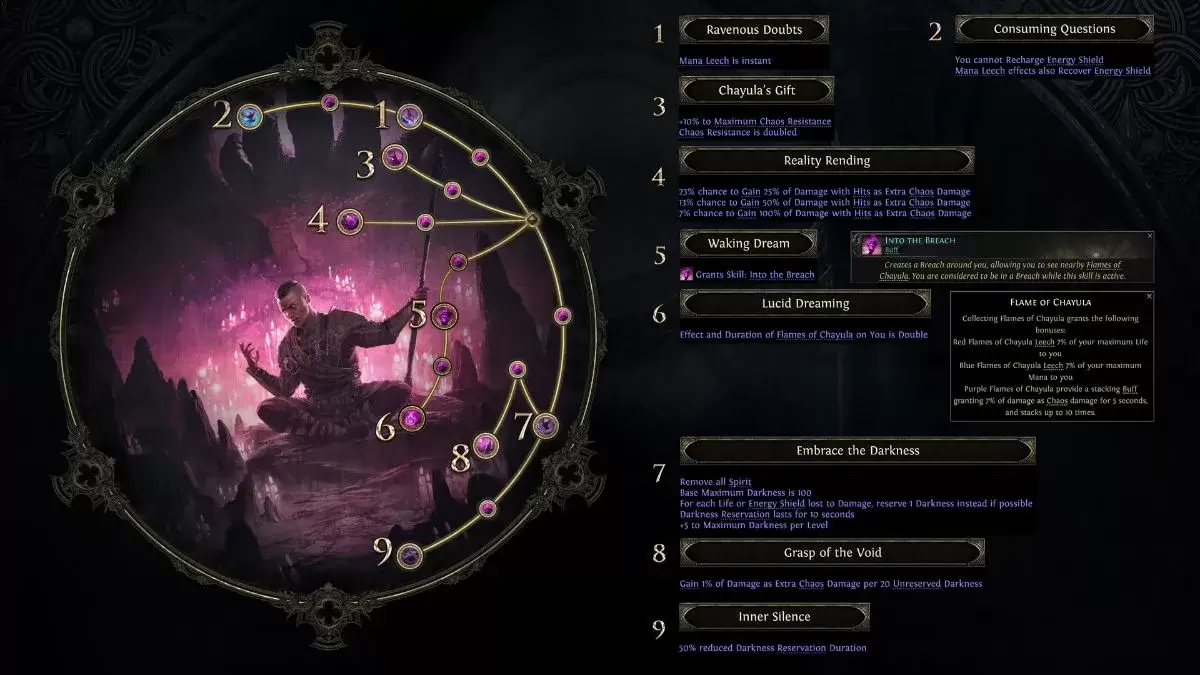 Chayula Monk Ascendancy SkilltreeのAcolyte of Exile 2