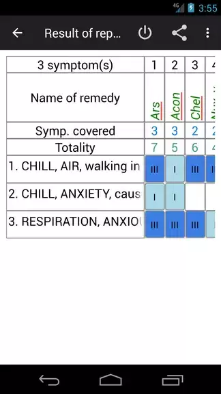 Schermata Homoeopathic Repertorium 3