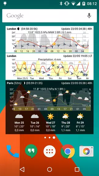 Meteo Weather Widget Captura de tela 2
