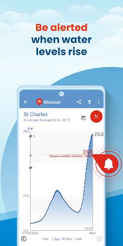 FloodAlert Waterlevel Alerts Скриншот 3