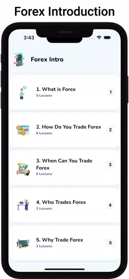 Learn Forex Trading Tutorials Скриншот 3