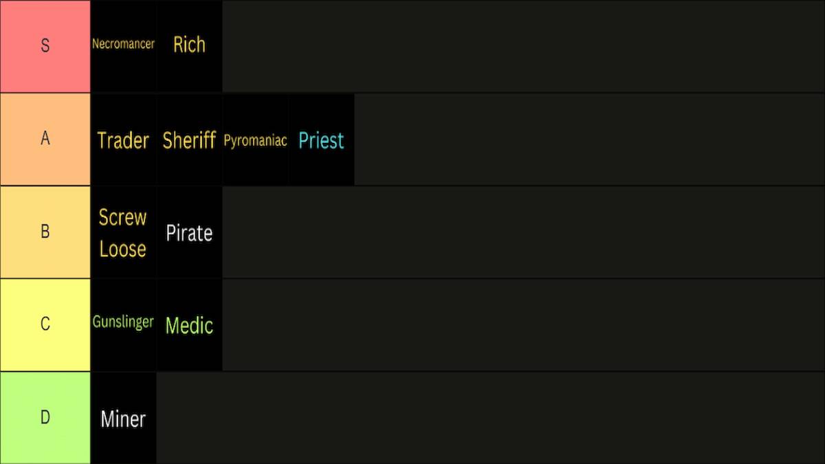 Terminer les niveaux de classe ENTRÉE Liste de tous les classes Guide des classes