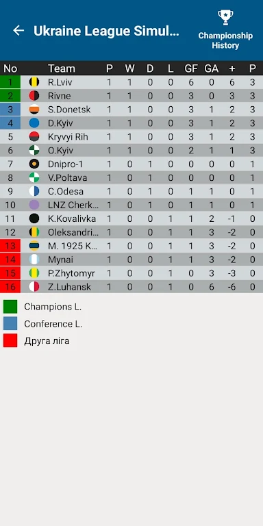 Ukraine League Calculator 2024應用截圖第2張