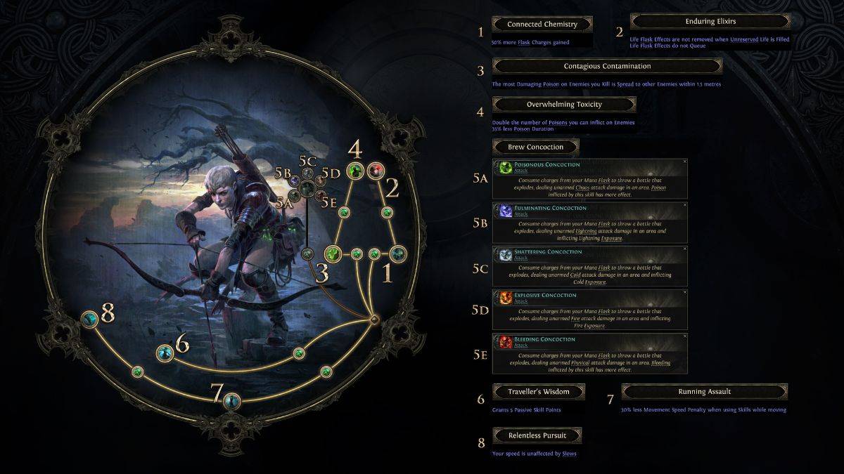 POE2パスファインダーレンジャーアセンダンシースキルツリー亡命の道