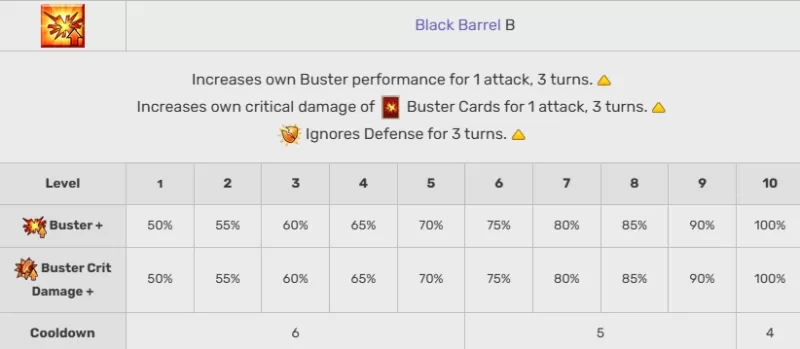 Un guide pour écraser Kyrielight dans le destin / grand ordre: compétences, rôle et quand l'utiliser