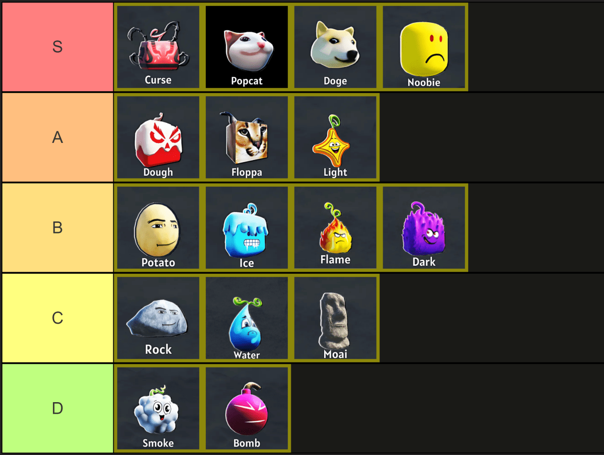 Complete Guide to Meme Fruits Powers and Abilities