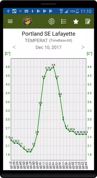 OregonAIR Screenshot 3